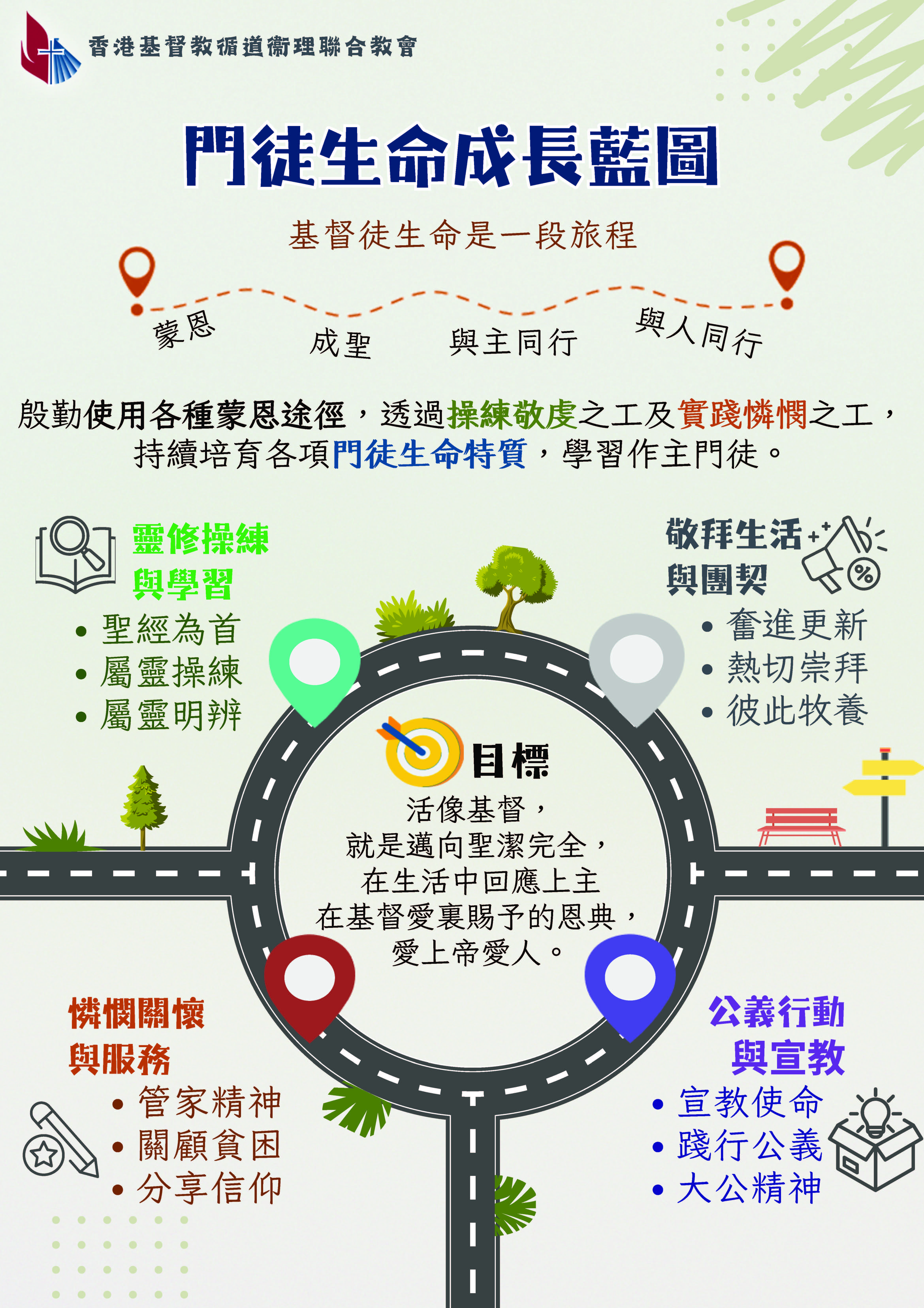 門徒生命成長藍圖